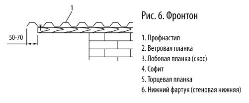 Выступ профнастила за карниз